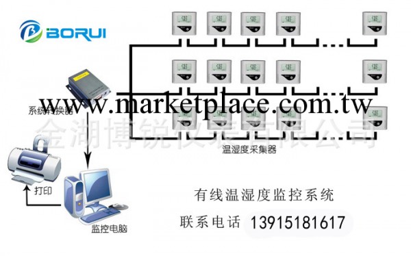 溫濕度在線監測系統新GSP標準有線型含短信報警工廠,批發,進口,代購