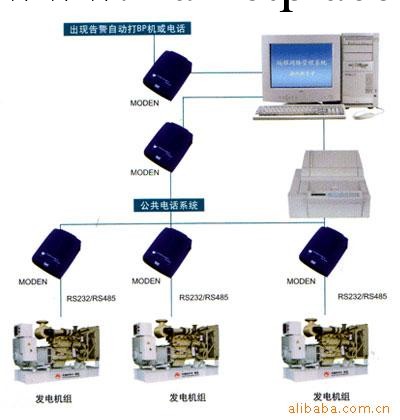 發電機組控制系統工廠,批發,進口,代購