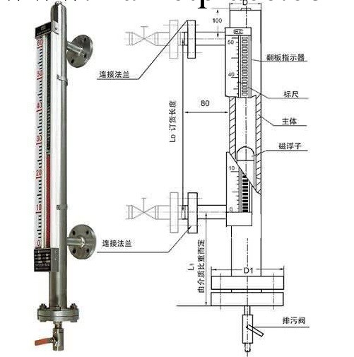 供應UHZ-52Z系列側裝磁翻板液位計工廠,批發,進口,代購