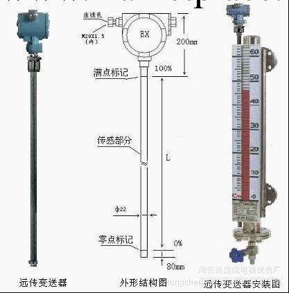 優價優質供應磁翻板液位計工廠,批發,進口,代購