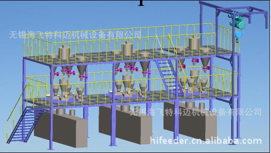 連續式失重喂料機配料稱系統工廠,批發,進口,代購