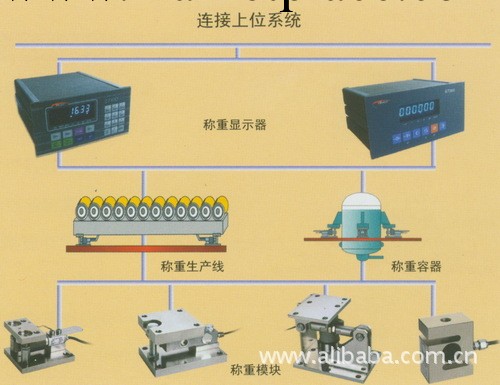 SB罐體秤/10噸防爆稱重模塊（（10噸防爆模塊））10噸防爆傳感器工廠,批發,進口,代購