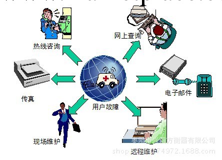 自動稱重系統 無人看管電子地磅工廠,批發,進口,代購