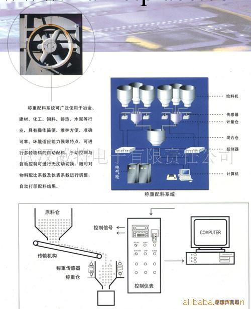 優價提供定制長沙電子料鬥秤工廠,批發,進口,代購