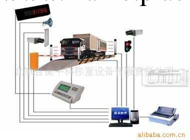 供應IC卡稱重管理汽車衡工廠,批發,進口,代購