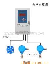 供應    優勢產品   庫號：M270983   在線氧氣檢測機器工廠,批發,進口,代購