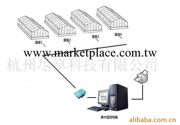 大棚溫室溫濕度監測系統(圖)工廠,批發,進口,代購