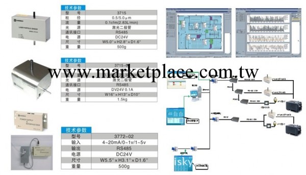 深圳億天供應潔凈室環境實時在線監控系統工廠,批發,進口,代購