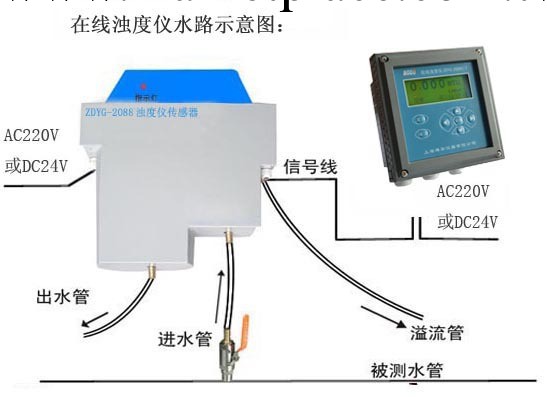 ZDYG-2088Y/T型在線濁度機，泳池濁度機，水的渾濁度檢測機工廠,批發,進口,代購