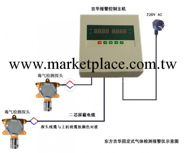 供應固定式二氧化硫氣體檢測機工廠,批發,進口,代購