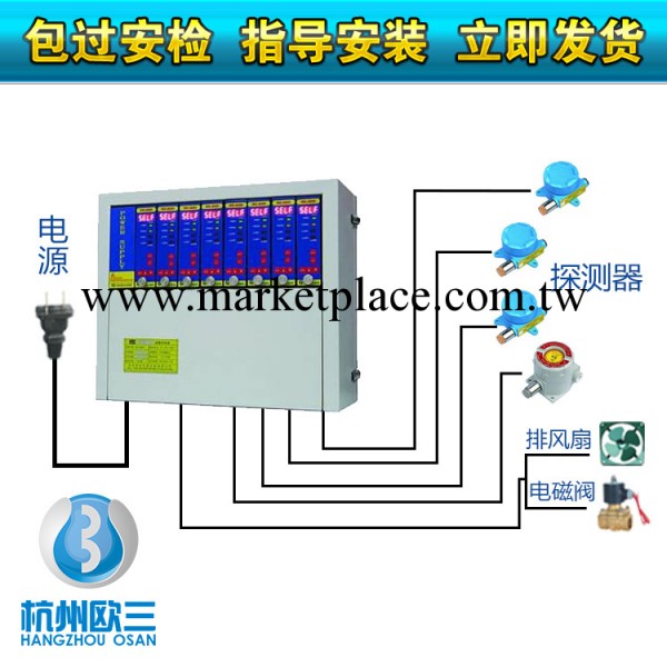 廠傢供應氨氣泄漏報警器氨氣報警機資質齊全工廠,批發,進口,代購