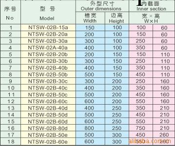 安徽天康集團廠價直銷XQJ-QJNT-NTSW-02A垂直上彎通工廠,批發,進口,代購