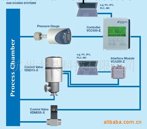 INFICON自動壓強控制機工廠,批發,進口,代購