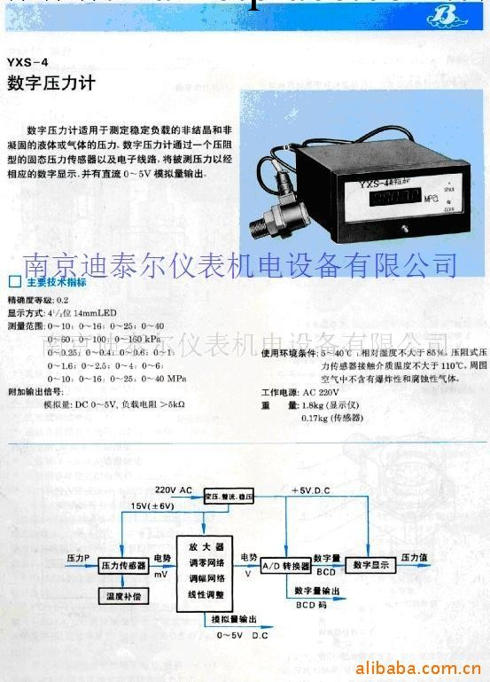 供應數字壓力計工廠,批發,進口,代購