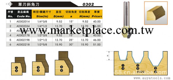 供應臺灣雅登優質合金木工銑刀批發・進口・工廠・代買・代購