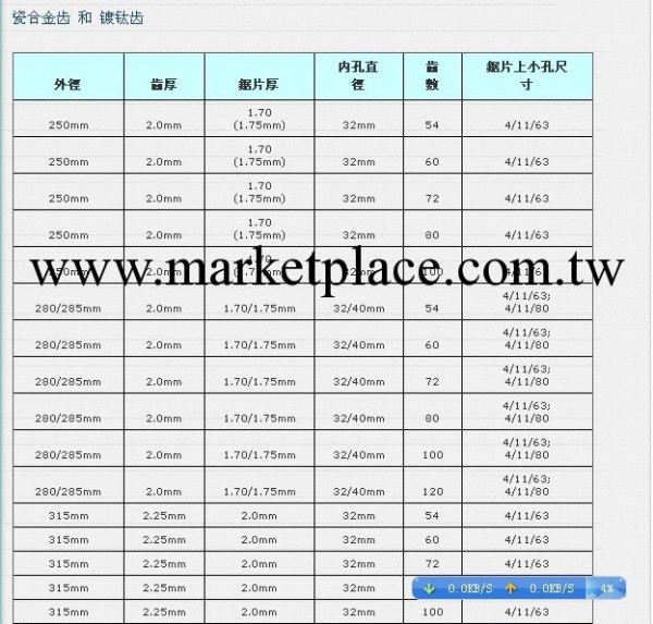 供應日本原裝進口食品鋸條，切凍肉骨頭專傢工廠,批發,進口,代購