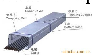 供應防火防腐橋架工廠,批發,進口,代購