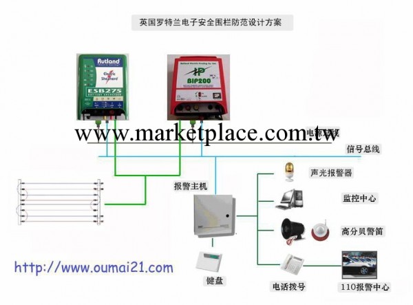 周界防范安全控制器工廠,批發,進口,代購