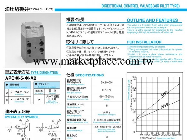 代理日本SR原裝APC型液壓切換閥APCO-5-A2工廠,批發,進口,代購