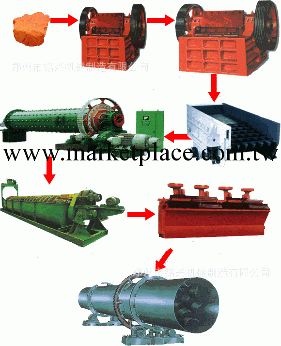 機械廠/礦山機械【銘興機械-專業造】【建廠好幫手】工廠,批發,進口,代購