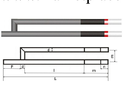 淄博魯峰高溫材料廠供應矽碳棒工廠,批發,進口,代購