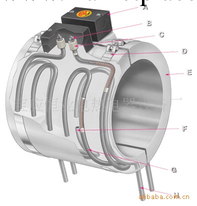 本廠專業生產水冷加熱圈工廠,批發,進口,代購