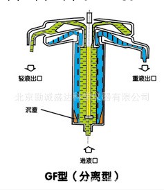 GF型管式離心機工廠,批發,進口,代購