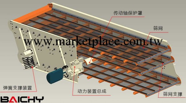 【熱銷】圓振動篩的工作原理|石子篩選設備|礦用振動篩|多層篩|工廠,批發,進口,代購