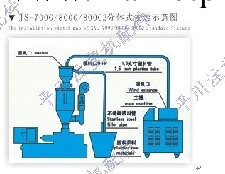 【廠傢直銷】廣州荔灣微型全自動吸料機，800G塑料送料機供應工廠,批發,進口,代購