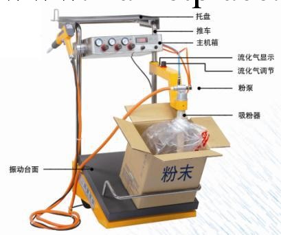 供應靜電發生設備工廠,批發,進口,代購