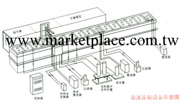 臨朐廠傢供應生產環保節能 高效電泳塗裝設備 歡迎來電工廠,批發,進口,代購