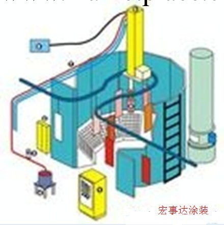 嘉興流水線優質供應商--自動噴漆，噴塑，電泳流水線工廠,批發,進口,代購