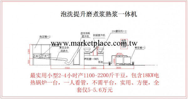 泡洗提升磨煮漿熟漿一體機工廠,批發,進口,代購