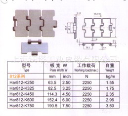 供應輸送鏈板 不銹鋼鏈板 進口鏈板(圖)工廠,批發,進口,代購