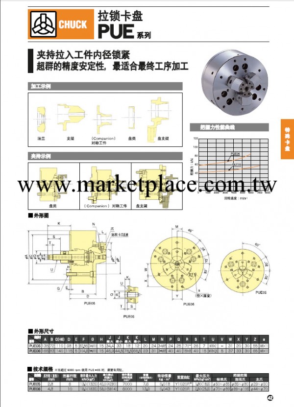 日本北川 KITAGAWA PUE-05 拉鎖卡盤批發・進口・工廠・代買・代購