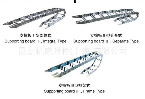 采購機床拖鏈  質量可靠  價格合理 上海昆嘉塑料拖鏈供應商工廠,批發,進口,代購