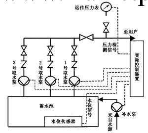 壽光恒壓供水|維修|變頻器工廠,批發,進口,代購