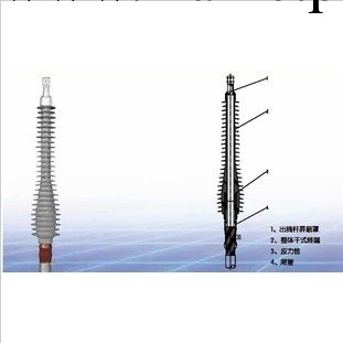 廠傢供應64/110KV整體預制戶外終端工廠,批發,進口,代購