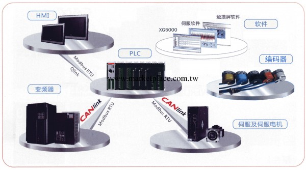 深龍自動化平臺工廠,批發,進口,代購