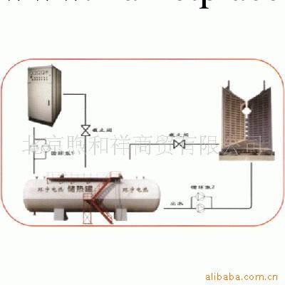 蓄熱式電熱鍋爐工廠,批發,進口,代購