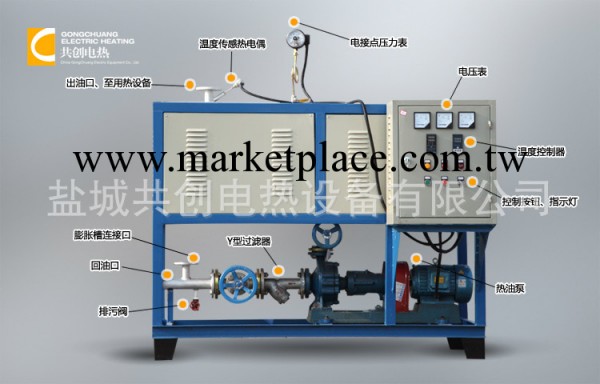 工業電爐首選鹽城共創 品質的保證工廠,批發,進口,代購