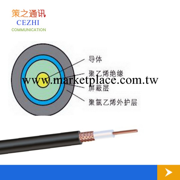 上海電線電纜廠傢批發監控視頻線SYV50-7批發・進口・工廠・代買・代購