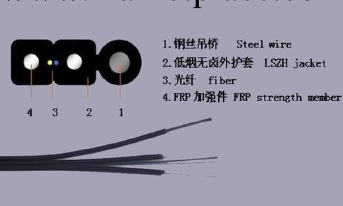 金屬加強件皮線光纜GJXH-1B1北京廠傢報價0.22元/米工廠,批發,進口,代購