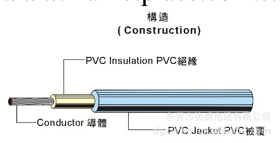 東莞電子線廠傢 專業供應UL1618 PVC電子線 加強型電子線批發・進口・工廠・代買・代購