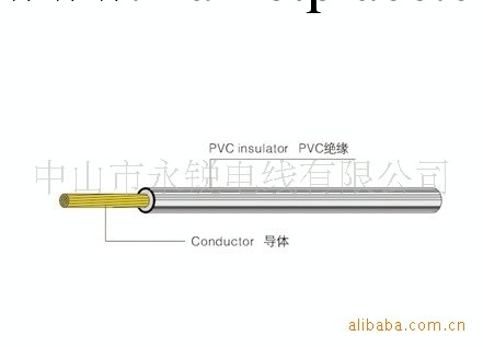 電線1095工廠,批發,進口,代購