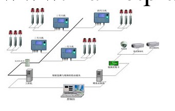 北京安賽克 RAM-I-01放射源在線監控與報警系統工廠,批發,進口,代購