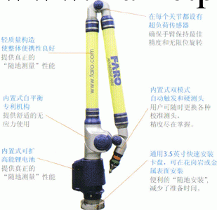 便攜式經濟三坐標|MC003-ADARM工廠,批發,進口,代購