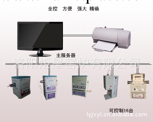 管式電爐計算機控制系統工廠,批發,進口,代購