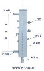 特價供應  UQK系列電接點水位計工廠,批發,進口,代購