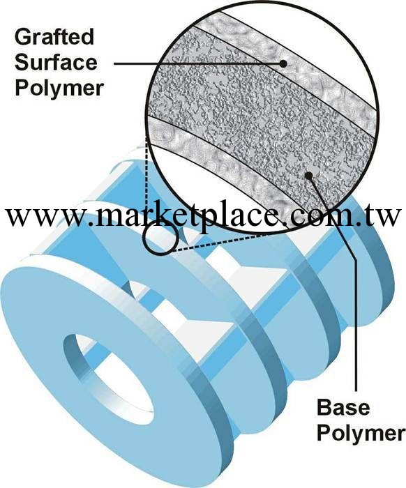 Synphase Lanterns工廠,批發,進口,代購